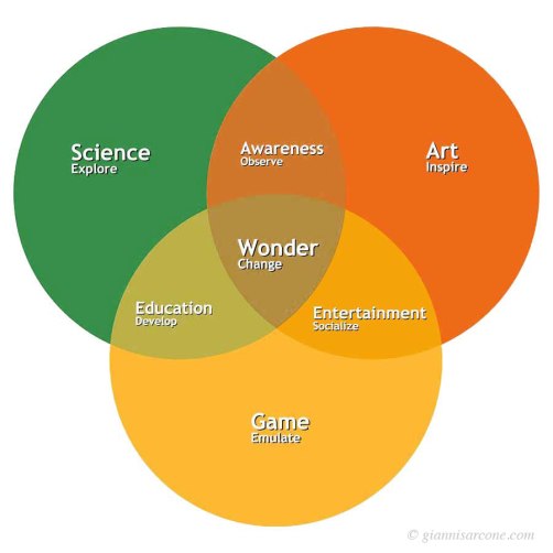 Venn_creativity